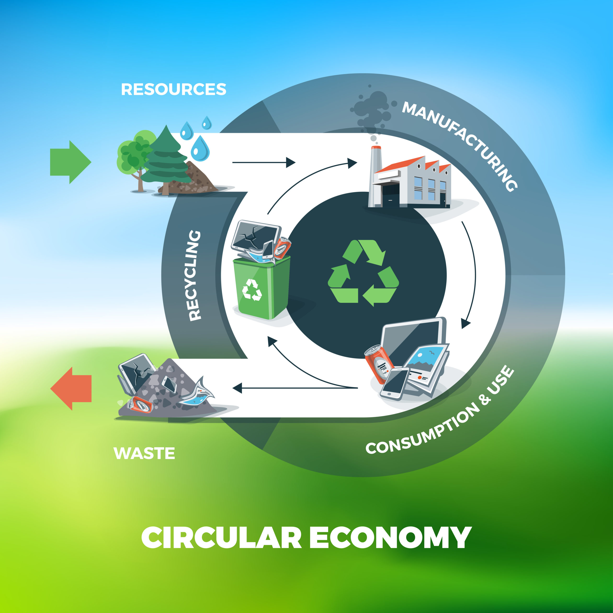 Circular economy diagram